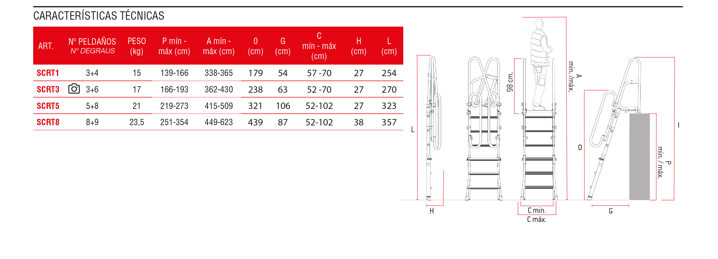 escalera faraone SCR