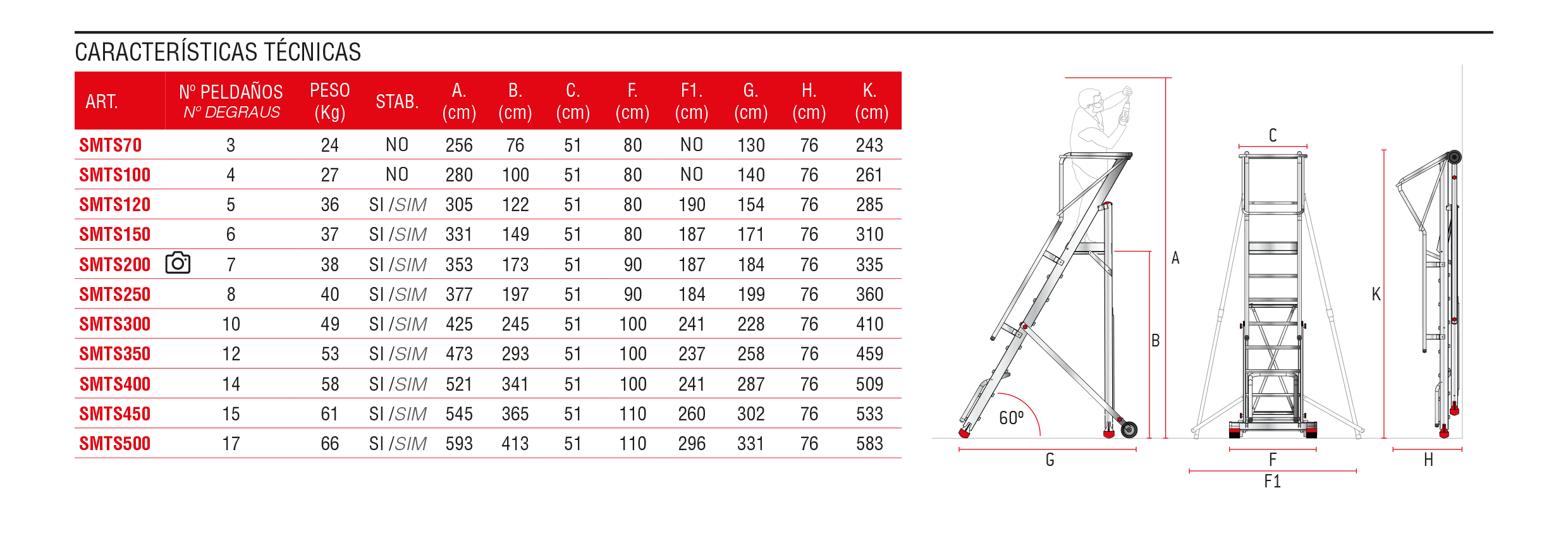 escalera SMTS Faraone